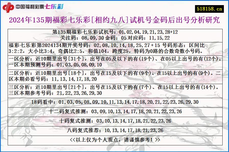 2024年135期福彩七乐彩[相约九八]试机号金码后出号分析研究