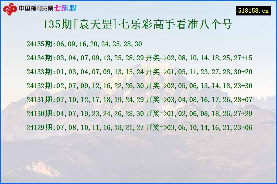 135期[袁天罡]七乐彩高手看准八个号