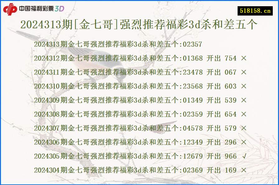 2024313期[金七哥]强烈推荐福彩3d杀和差五个