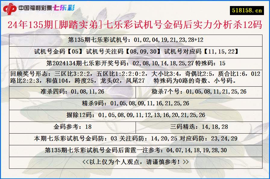 24年135期[脚踏实弟]七乐彩试机号金码后实力分析杀12码