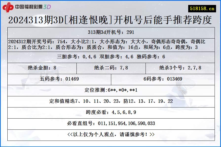 2024313期3D[相逢恨晚]开机号后能手推荐跨度