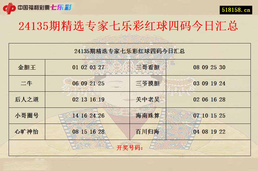 24135期精选专家七乐彩红球四码今日汇总