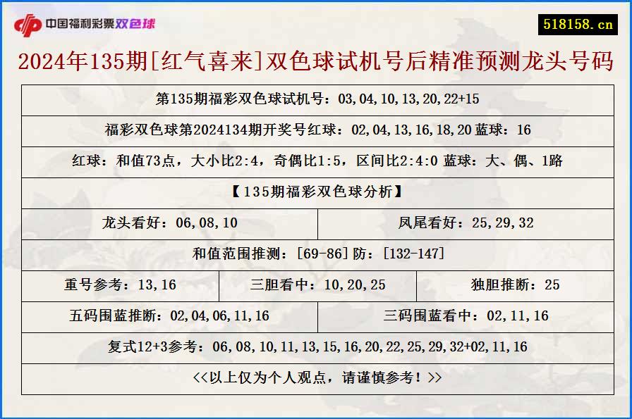 2024年135期[红气喜来]双色球试机号后精准预测龙头号码