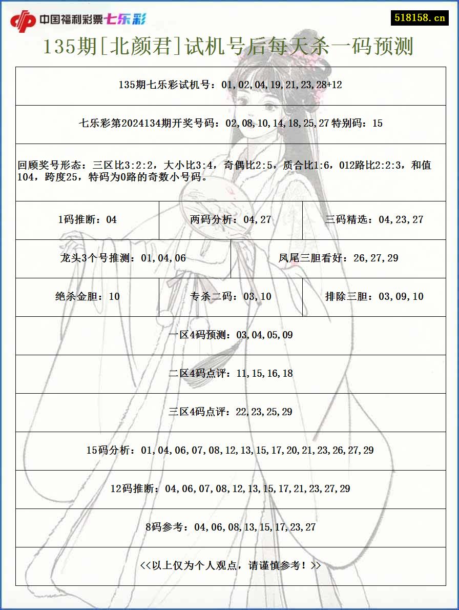 135期[北颜君]试机号后每天杀一码预测