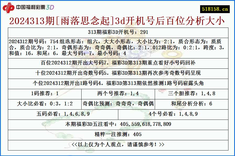 2024313期[雨落思念起]3d开机号后百位分析大小