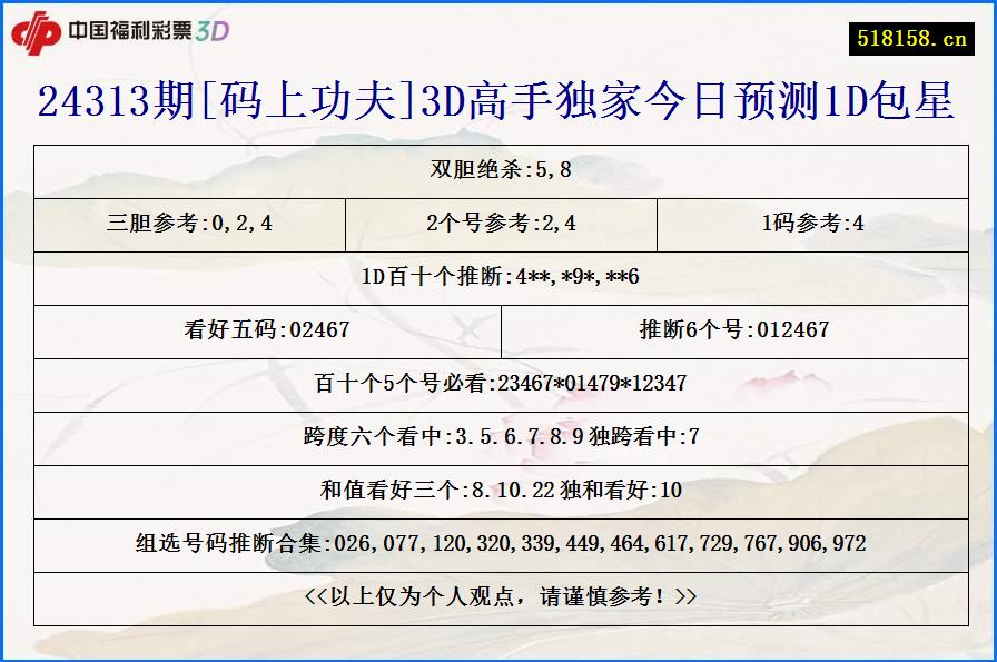 24313期[码上功夫]3D高手独家今日预测1D包星