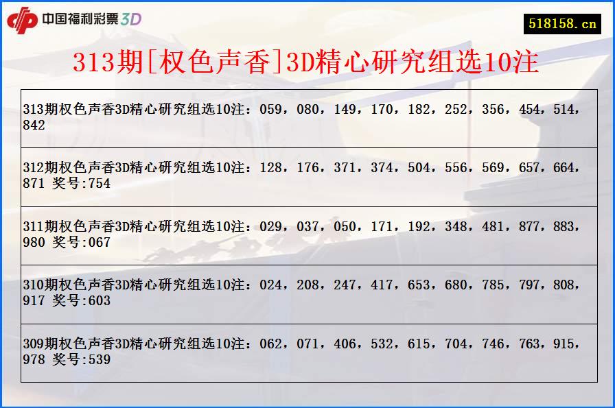 313期[权色声香]3D精心研究组选10注