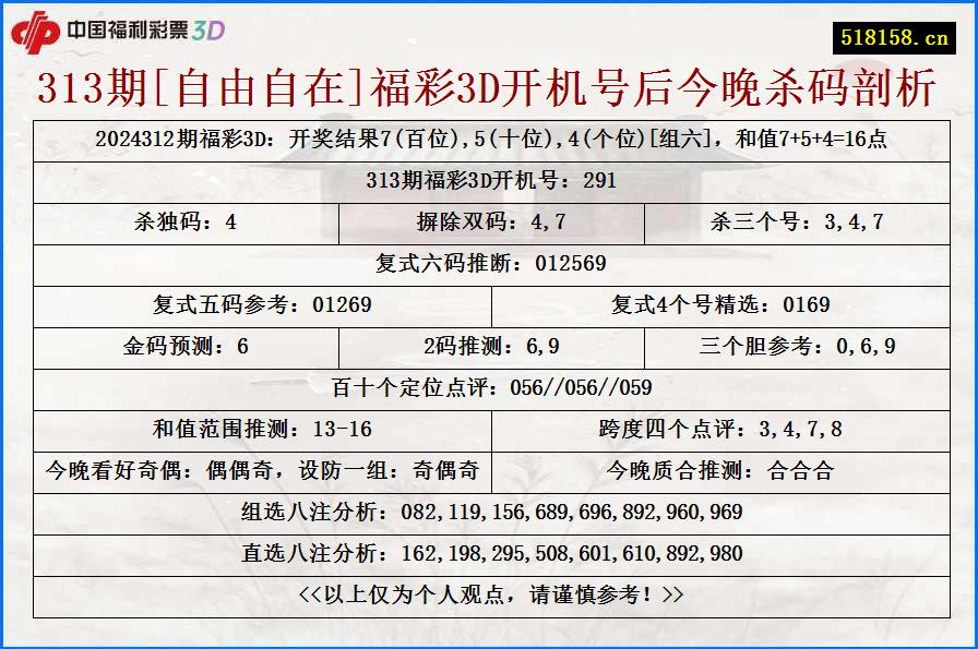 313期[自由自在]福彩3D开机号后今晚杀码剖析