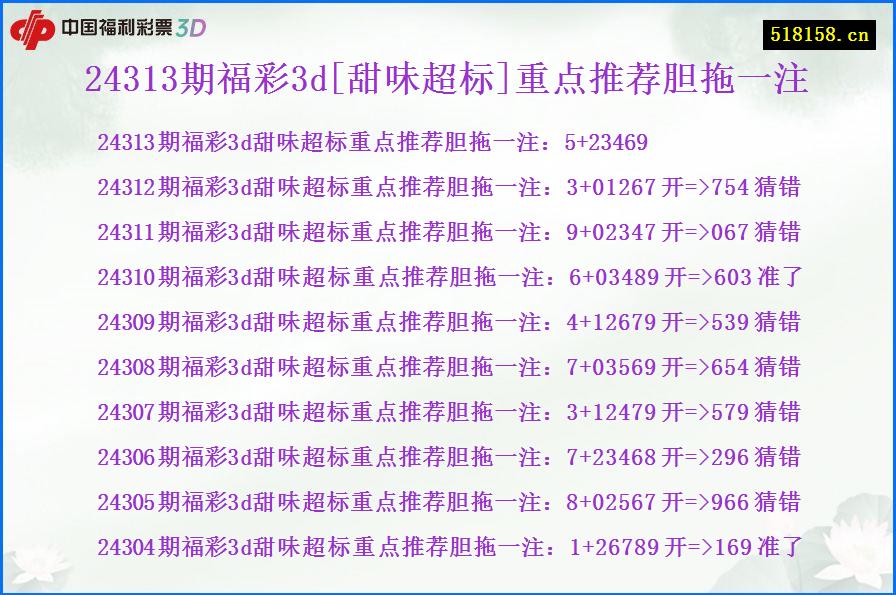 24313期福彩3d[甜味超标]重点推荐胆拖一注