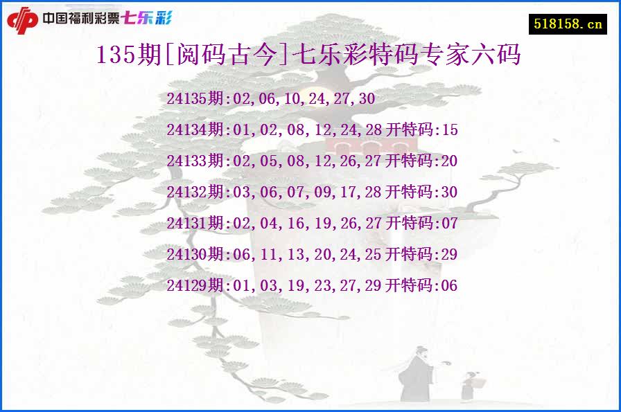 135期[阅码古今]七乐彩特码专家六码