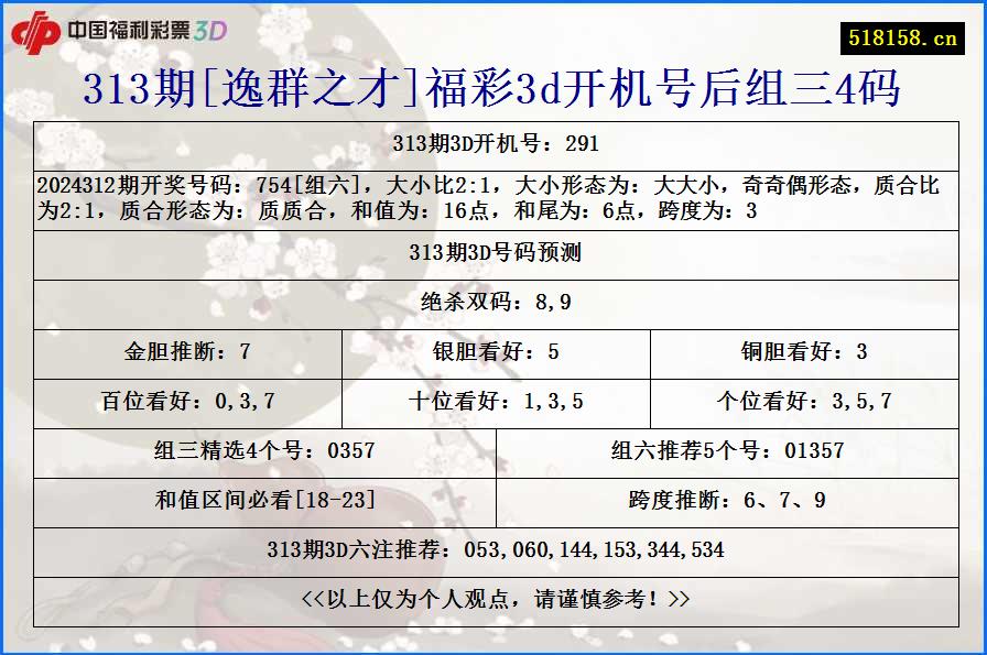 313期[逸群之才]福彩3d开机号后组三4码