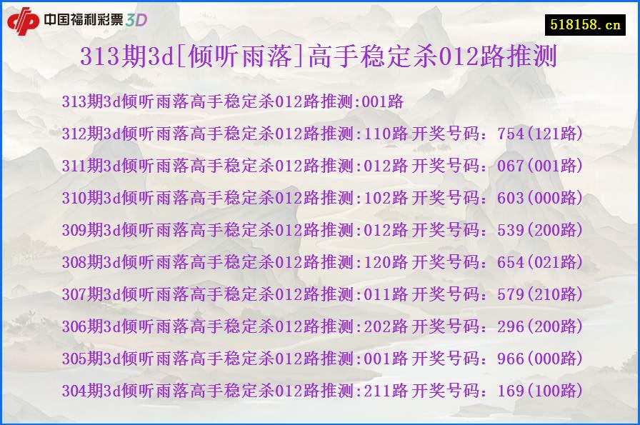 313期3d[倾听雨落]高手稳定杀012路推测