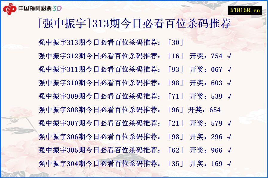 [强中振宇]313期今日必看百位杀码推荐