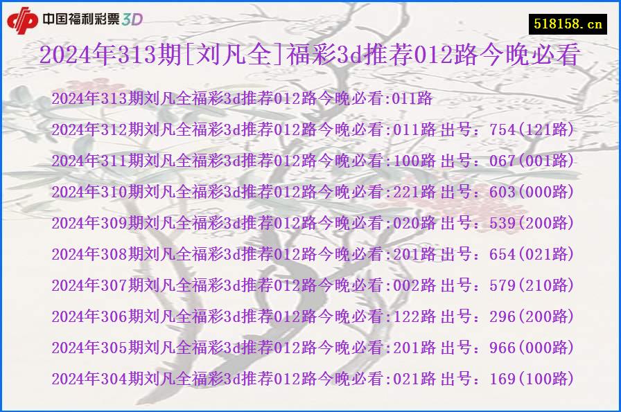 2024年313期[刘凡全]福彩3d推荐012路今晚必看