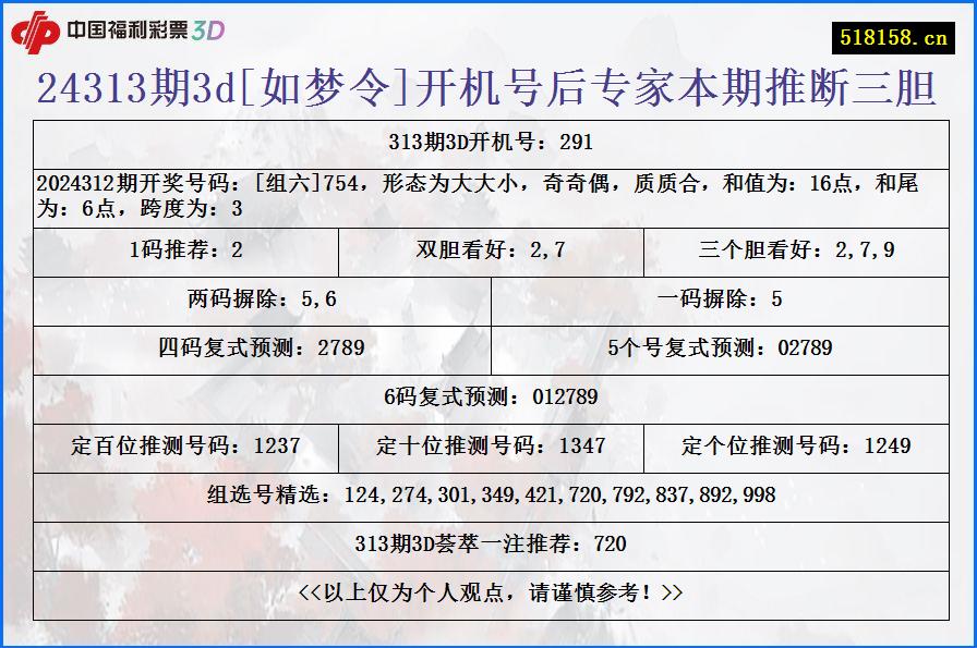 24313期3d[如梦令]开机号后专家本期推断三胆