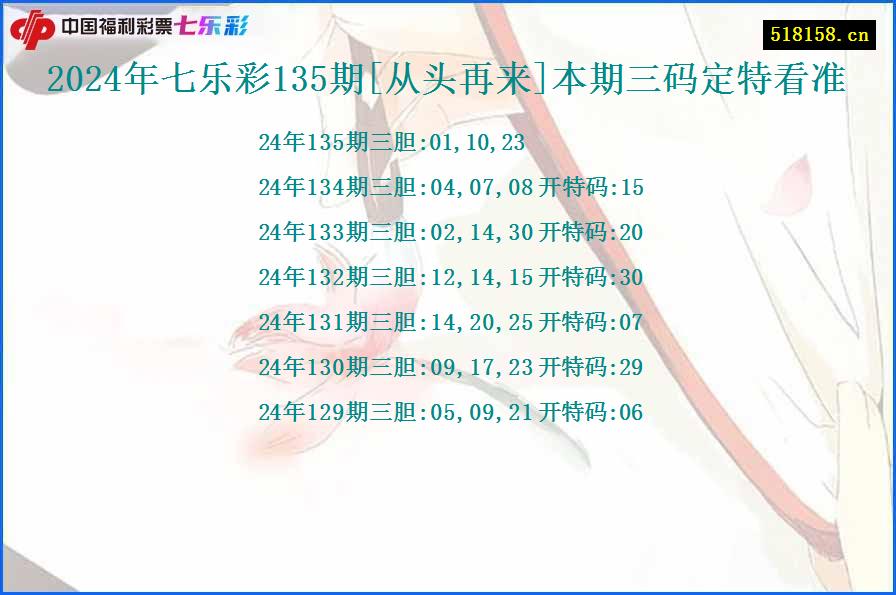 2024年七乐彩135期[从头再来]本期三码定特看准