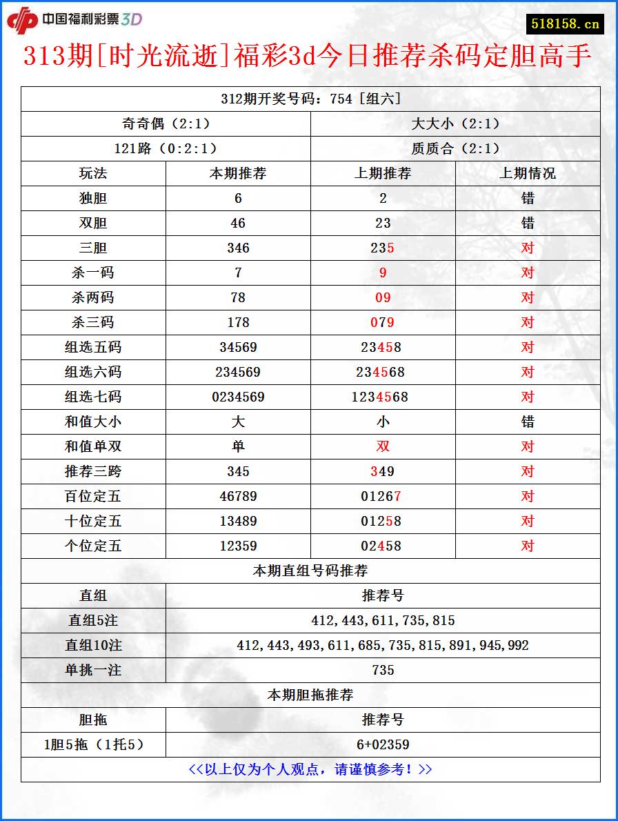 313期[时光流逝]福彩3d今日推荐杀码定胆高手