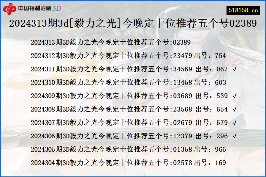 2024313期3d[毅力之光]今晚定十位推荐五个号02389