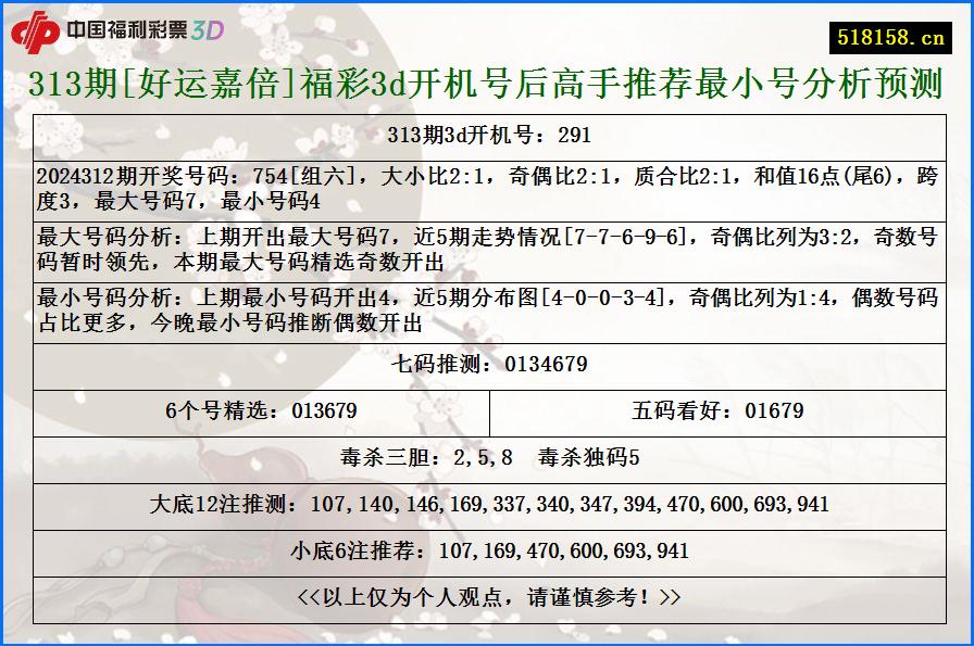 313期[好运嘉倍]福彩3d开机号后高手推荐最小号分析预测