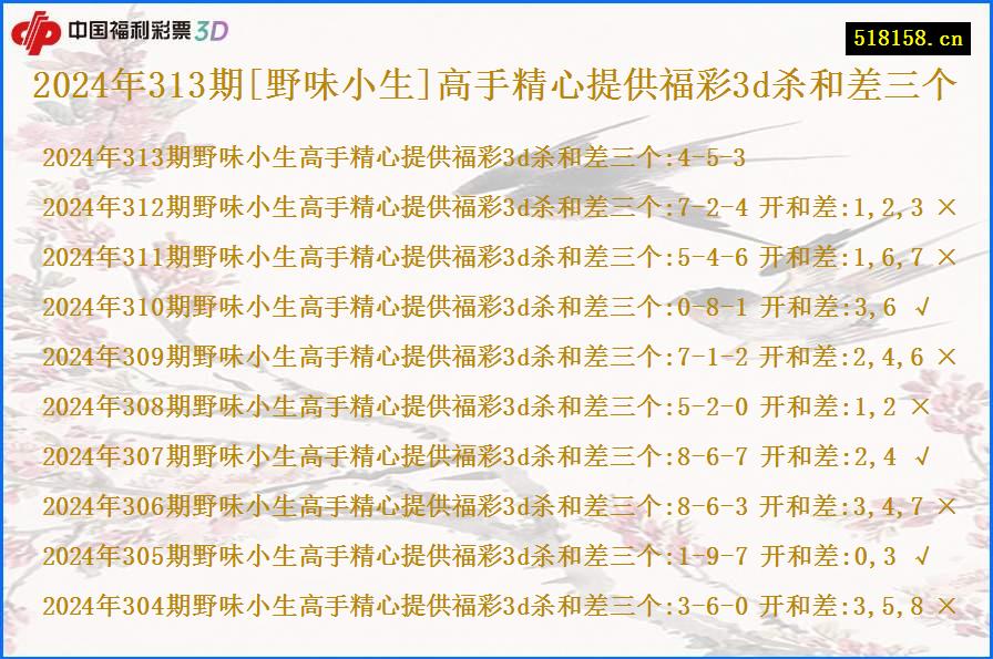 2024年313期[野味小生]高手精心提供福彩3d杀和差三个