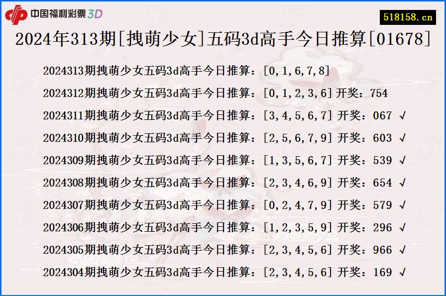 2024年313期[拽萌少女]五码3d高手今日推算[01678]