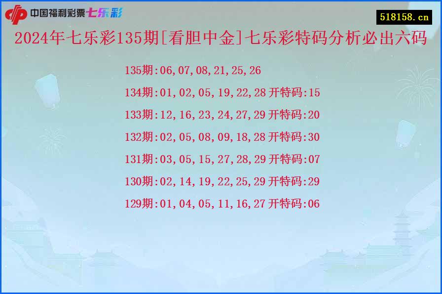 2024年七乐彩135期[看胆中金]七乐彩特码分析必出六码