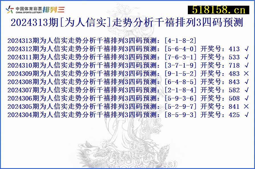 2024313期[为人信实]走势分析千禧排列3四码预测