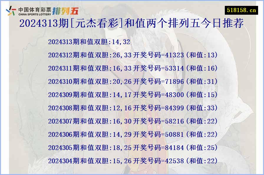 2024313期[元杰看彩]和值两个排列五今日推荐