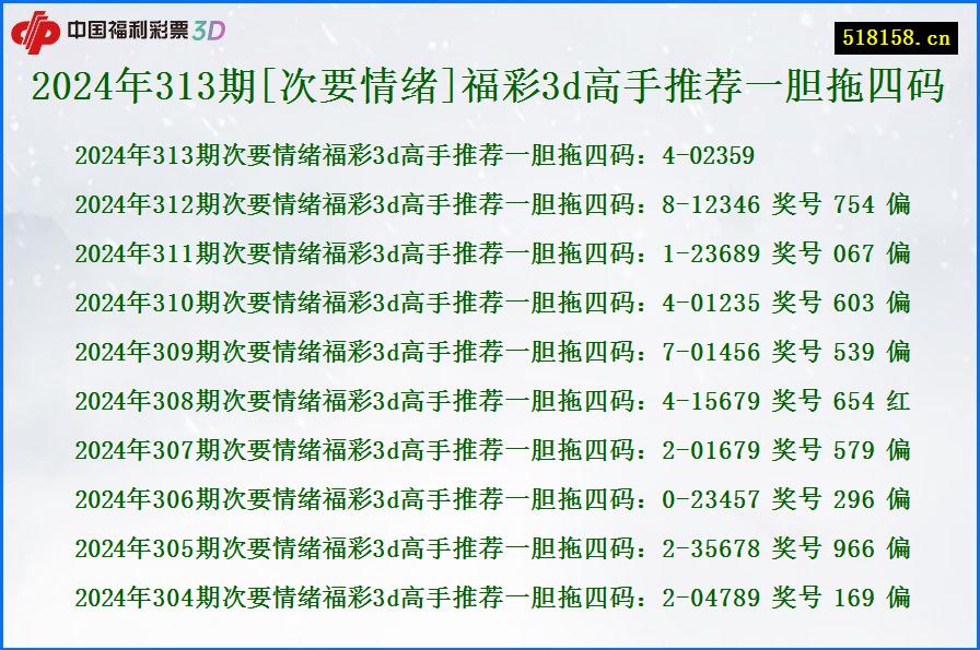 2024年313期[次要情绪]福彩3d高手推荐一胆拖四码