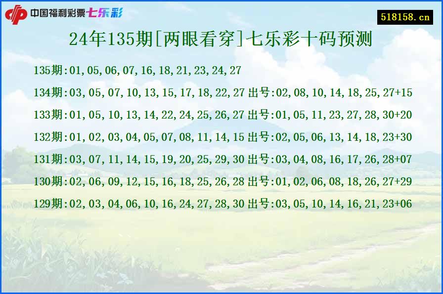 24年135期[两眼看穿]七乐彩十码预测