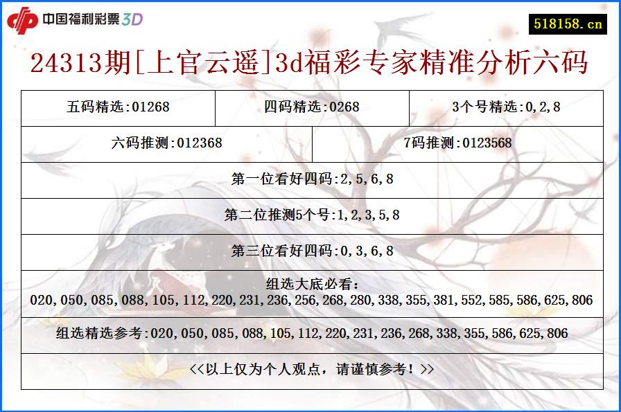 24313期[上官云遥]3d福彩专家精准分析六码