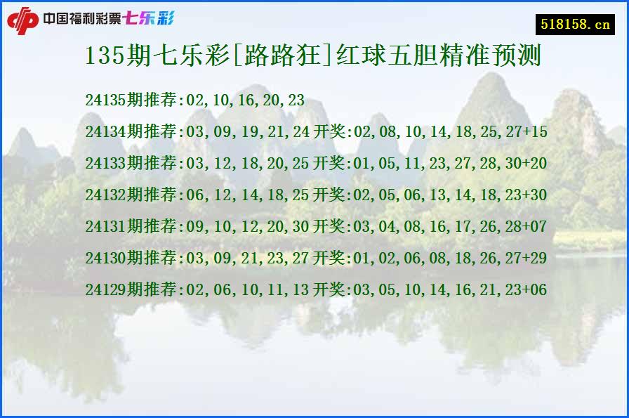 135期七乐彩[路路狂]红球五胆精准预测