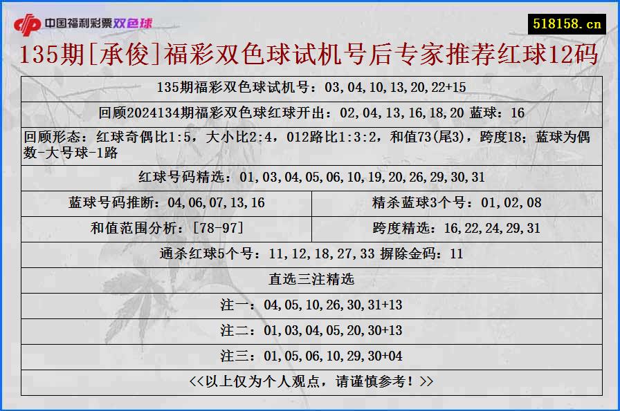 135期[承俊]福彩双色球试机号后专家推荐红球12码