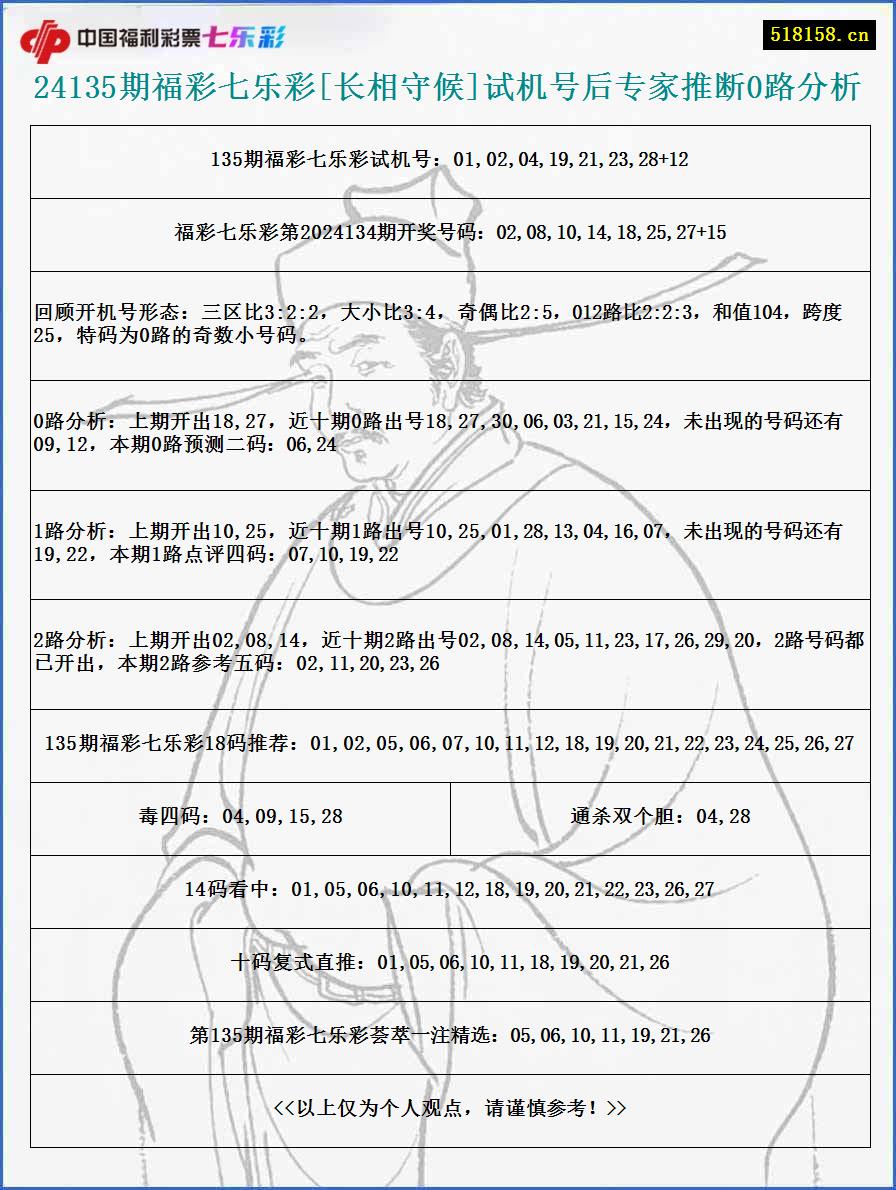 24135期福彩七乐彩[长相守候]试机号后专家推断0路分析