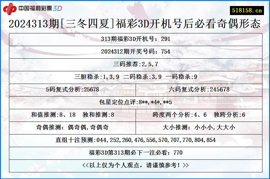 2024313期[三冬四夏]福彩3D开机号后必看奇偶形态