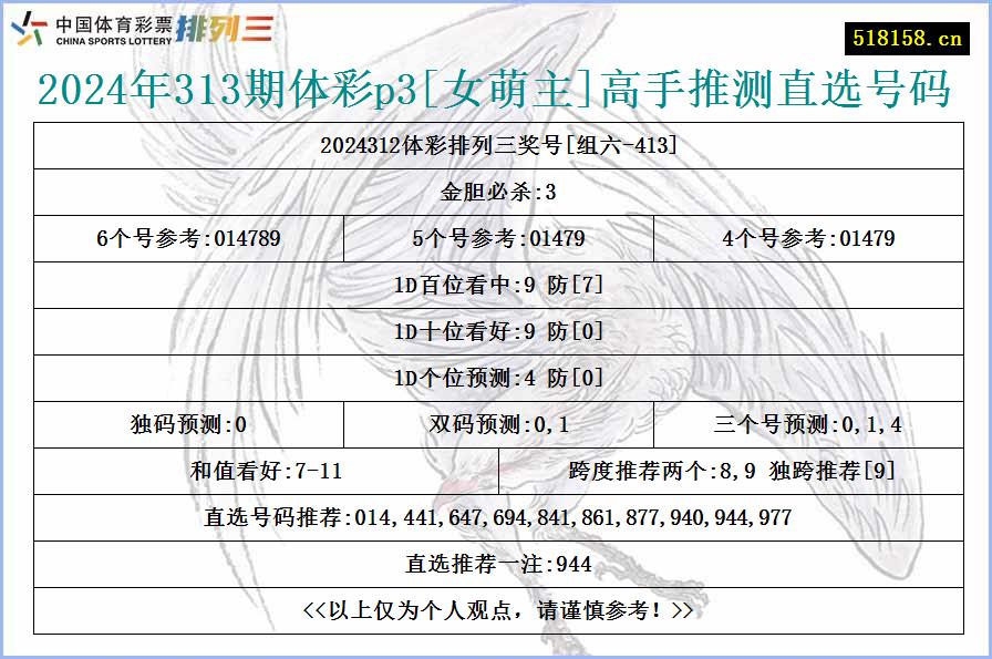 2024年313期体彩p3[女萌主]高手推测直选号码