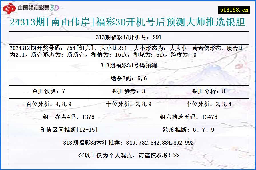 24313期[南山伟岸]福彩3D开机号后预测大师推选银胆