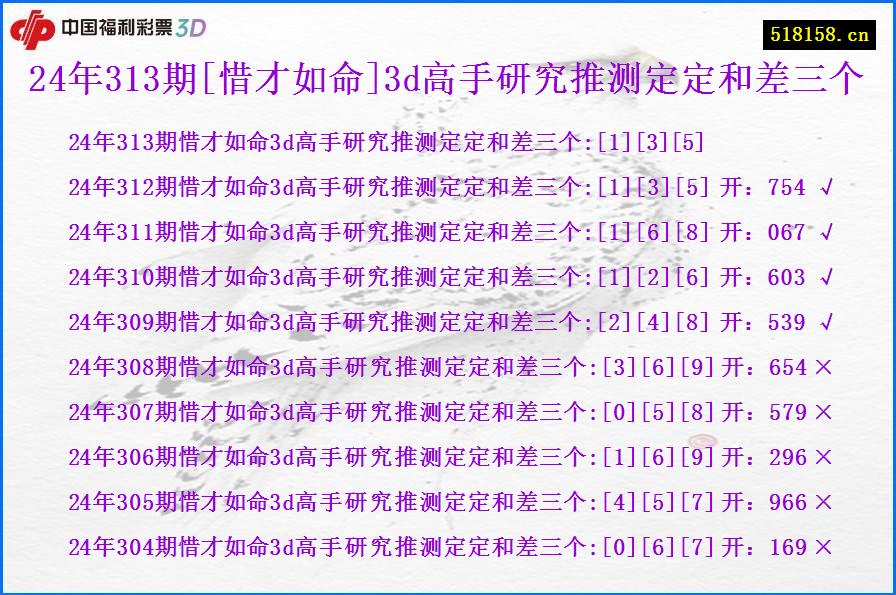 24年313期[惜才如命]3d高手研究推测定定和差三个