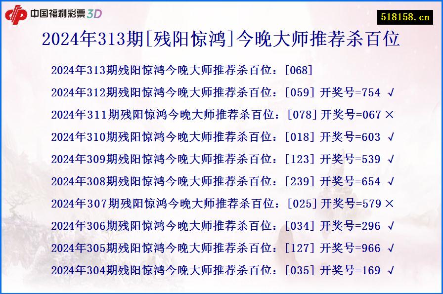 2024年313期[残阳惊鸿]今晚大师推荐杀百位