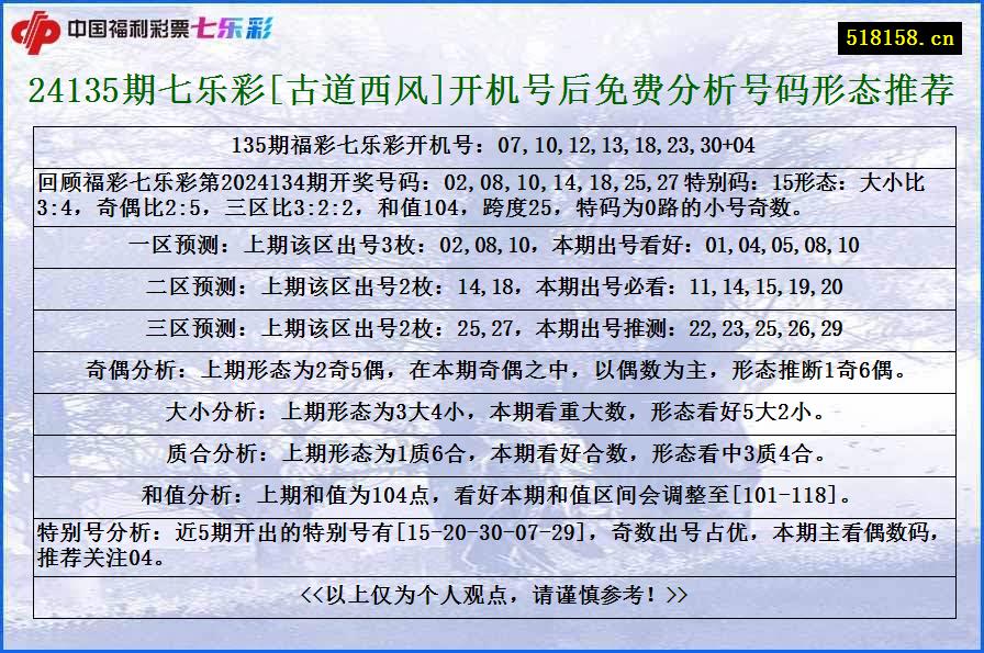 24135期七乐彩[古道西风]开机号后免费分析号码形态推荐