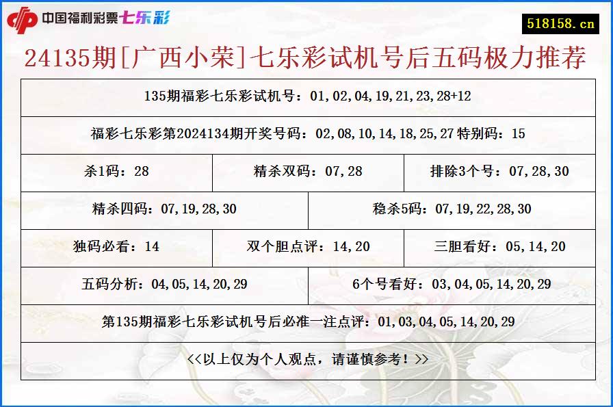 24135期[广西小荣]七乐彩试机号后五码极力推荐