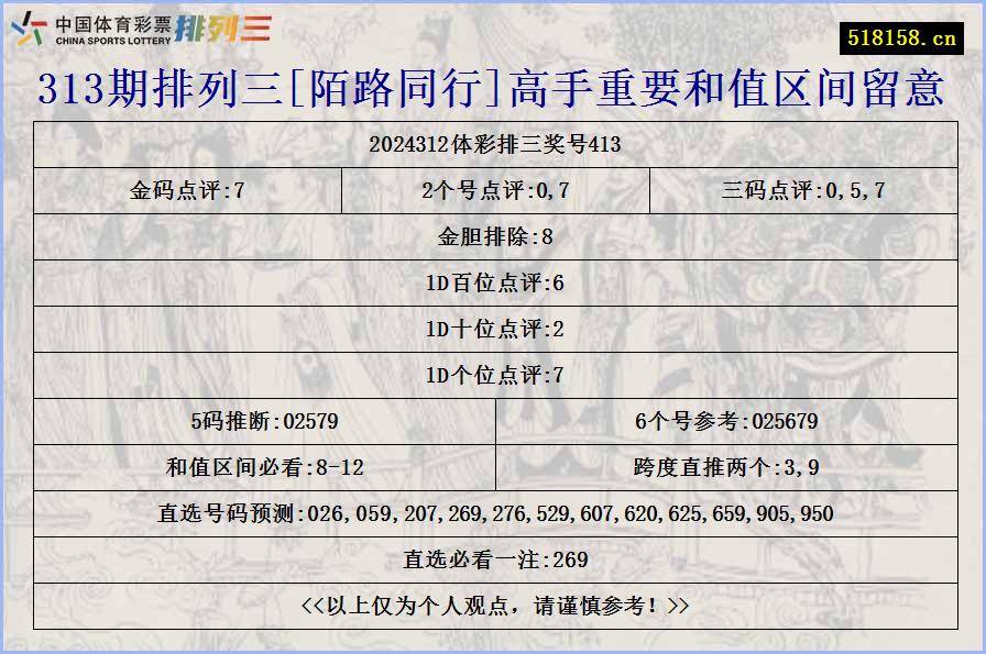 313期排列三[陌路同行]高手重要和值区间留意