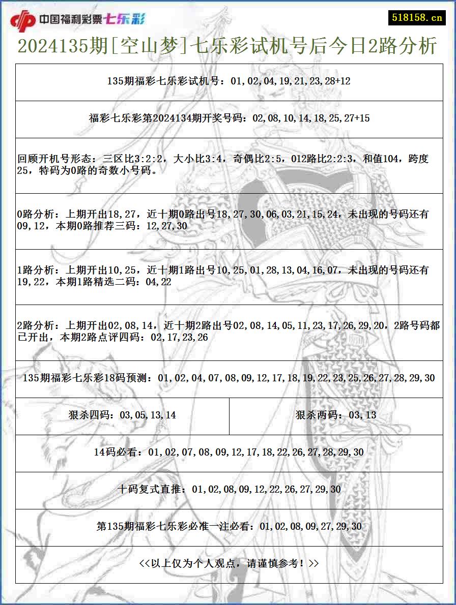 2024135期[空山梦]七乐彩试机号后今日2路分析