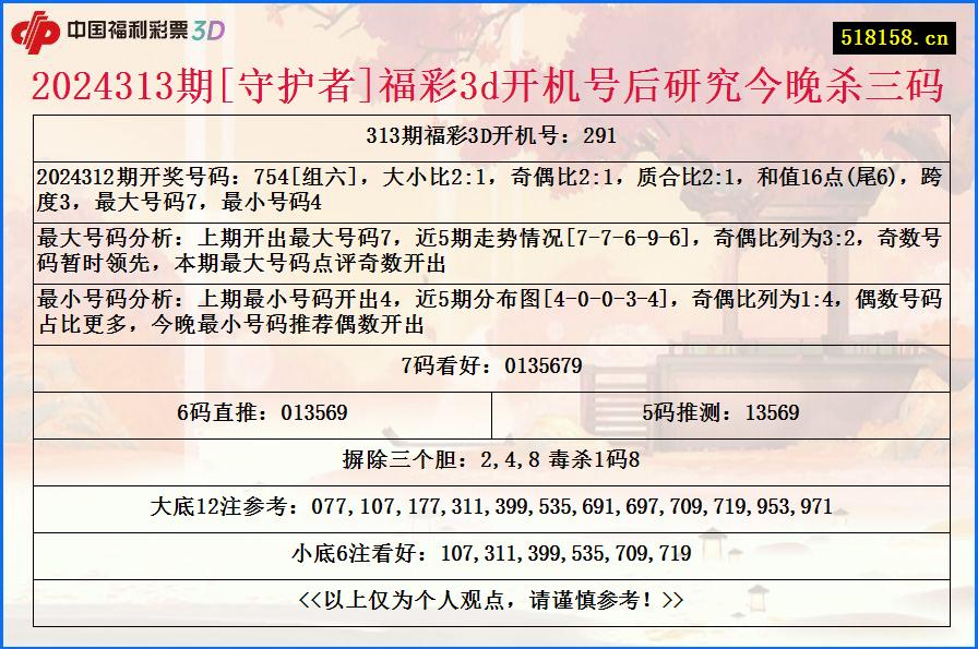 2024313期[守护者]福彩3d开机号后研究今晚杀三码