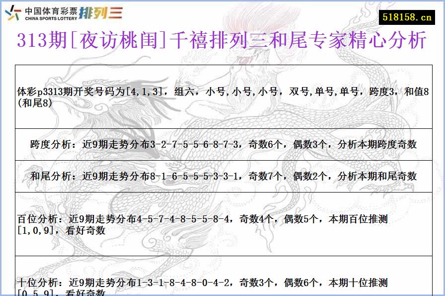 313期[夜访桃闺]千禧排列三和尾专家精心分析