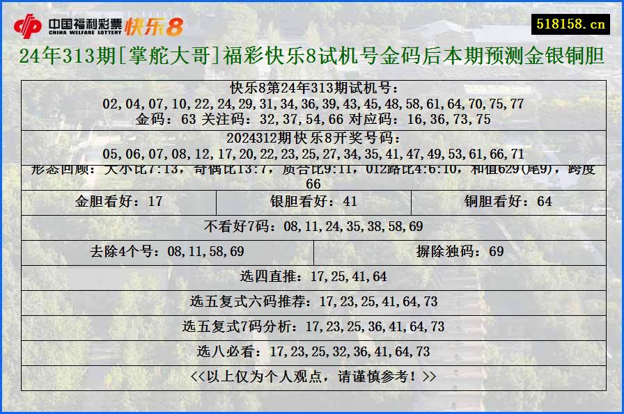 24年313期[掌舵大哥]福彩快乐8试机号金码后本期预测金银铜胆