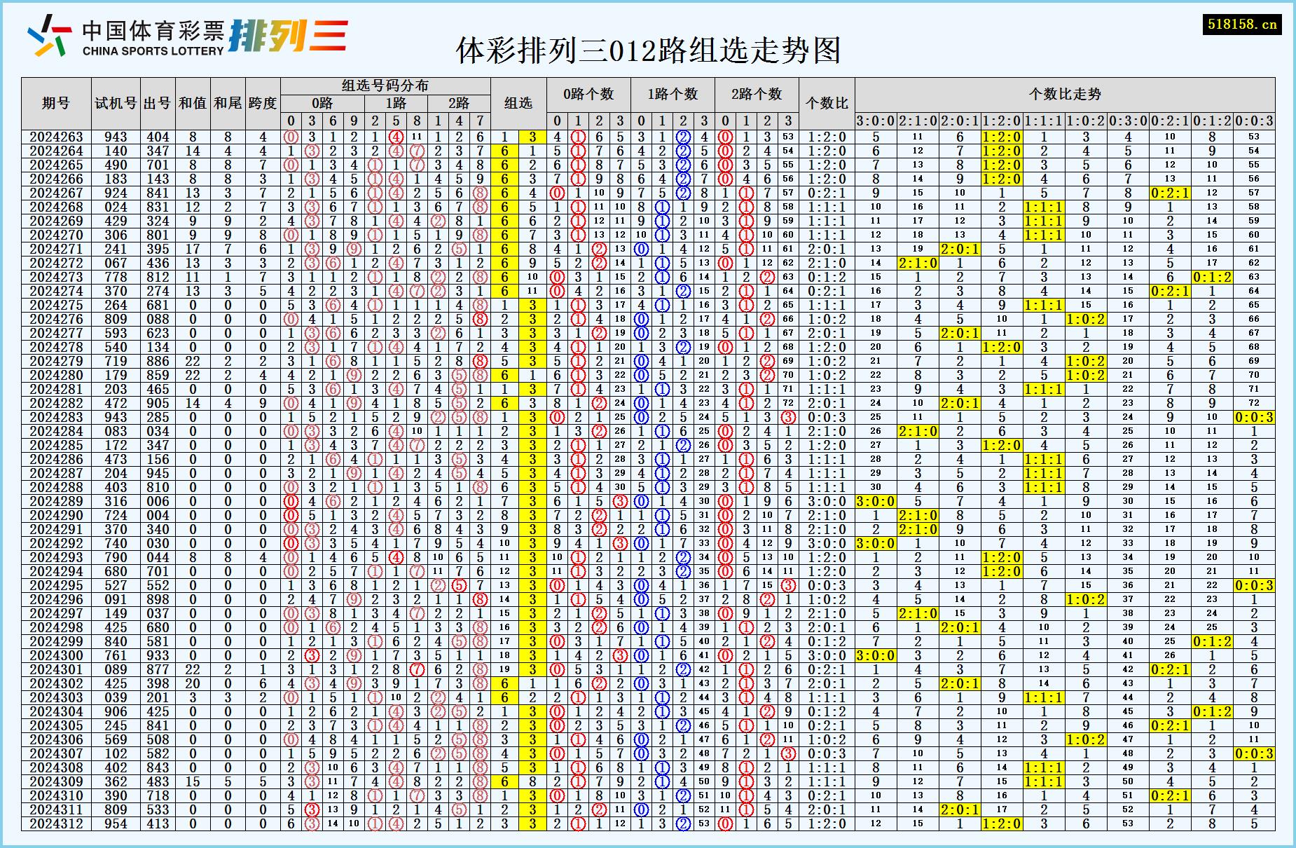 体彩排列三012路组选走势图