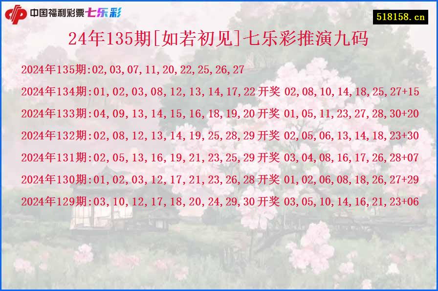 24年135期[如若初见]七乐彩推演九码