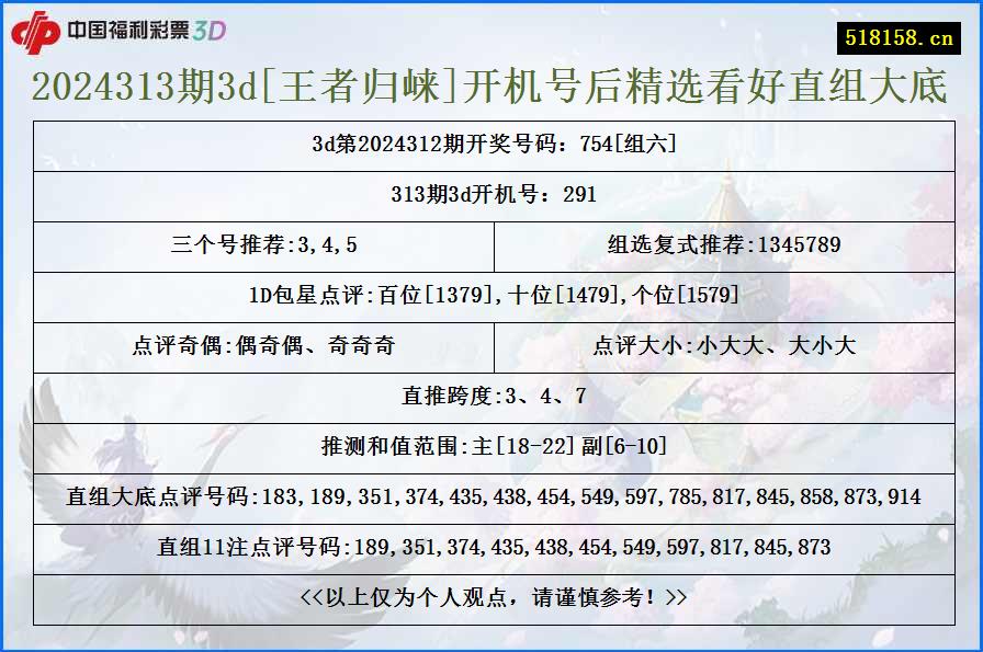 2024313期3d[王者归崃]开机号后精选看好直组大底