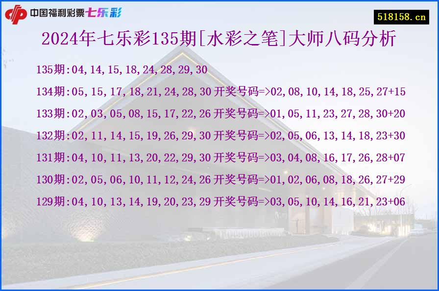 2024年七乐彩135期[水彩之笔]大师八码分析